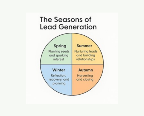 Four seasons